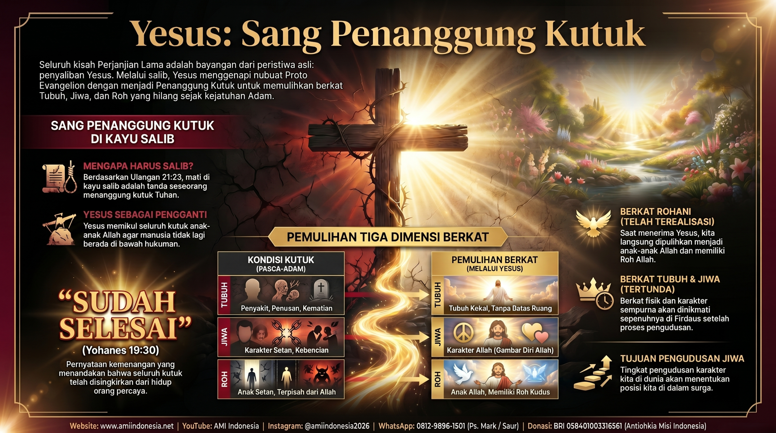 16. YANG MENANGGUNG KUTUK MENGGENAPI DARI NUBUAT BENIH PEREMPUAN [🔉 ING ➕ IND 💬] | AKHIR ZAMAN